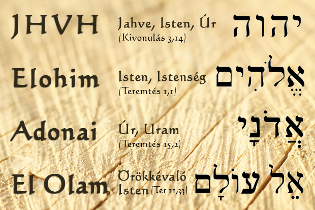 Jahve, Adonai, Elohim, El Olam – mindegyik Isten elnevezése a sok közül, melyekkel foglalkozni fogunk.